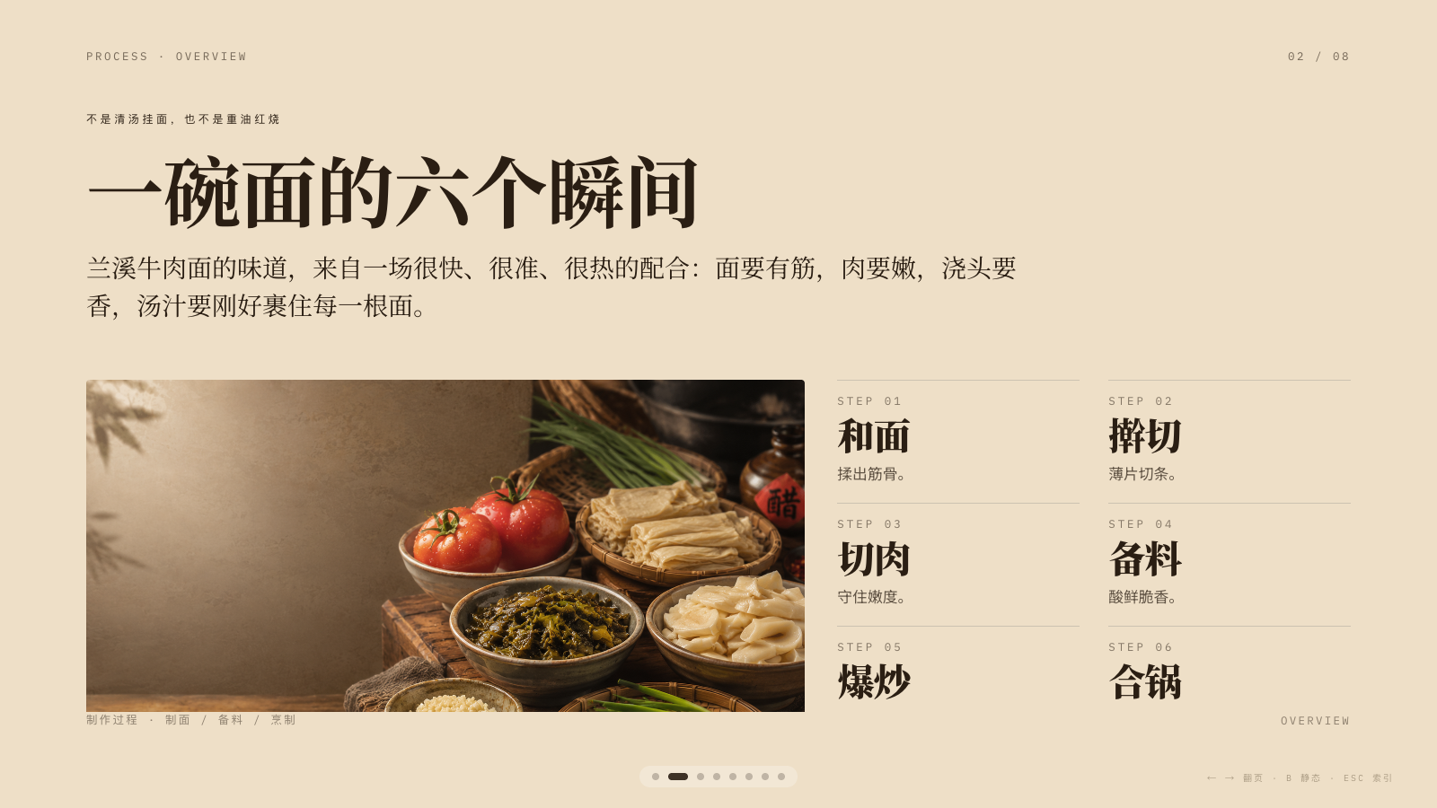 兰溪牛肉面网页 PPT 第 2 页：一碗面的六个瞬间